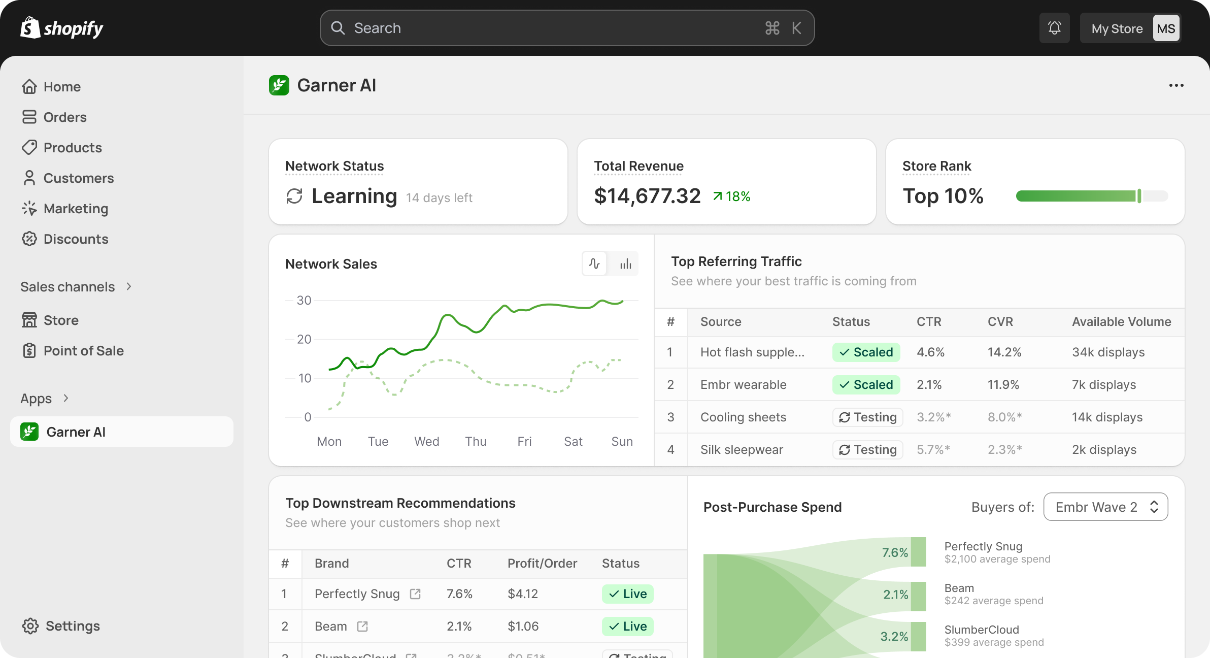 Product dashboard