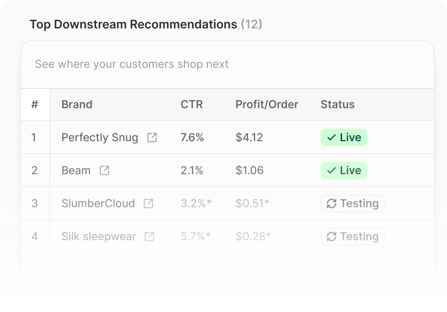 Earn commission on top recommendations
