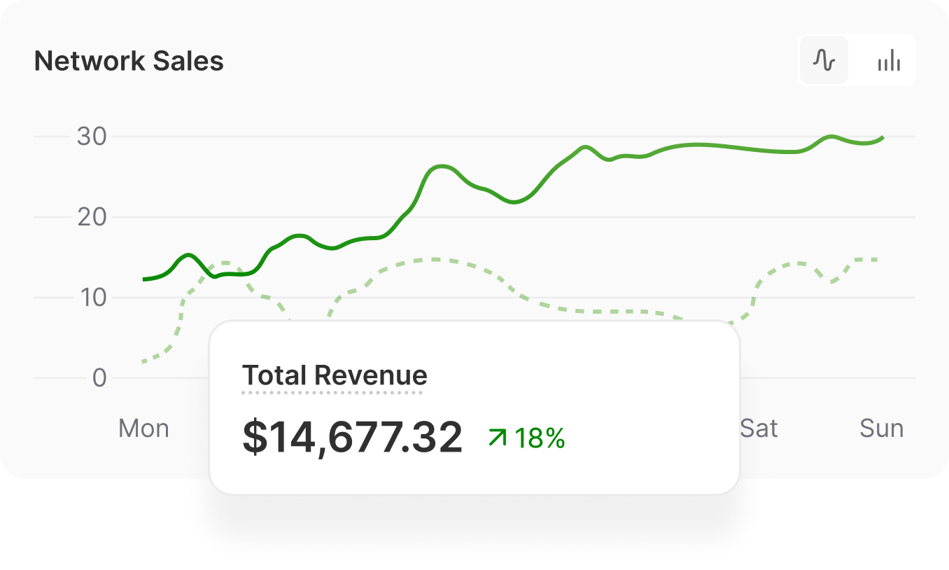 Double down on what's working